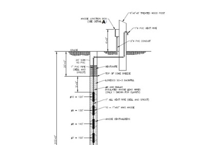 Typical Deep Well Cathodic Set Up Diagram